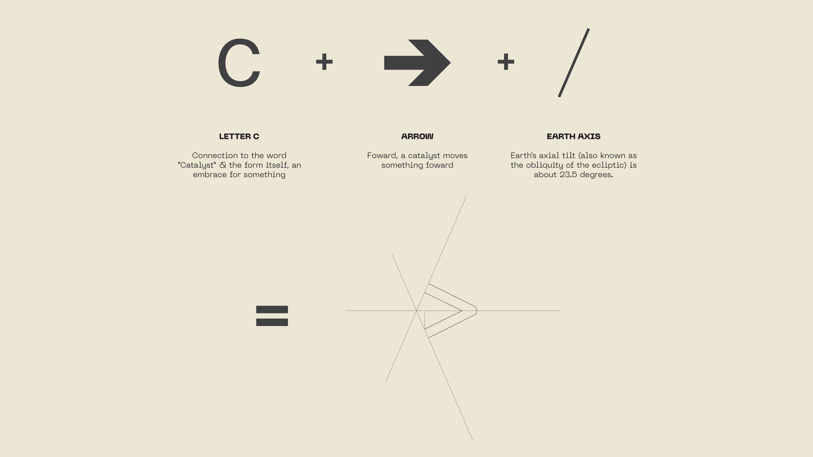 Brand Identity — Catalyst for Impact